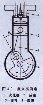 汽油發電機提（tí）前點火