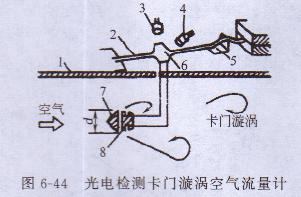 發電機 發(fā)電機(jī)