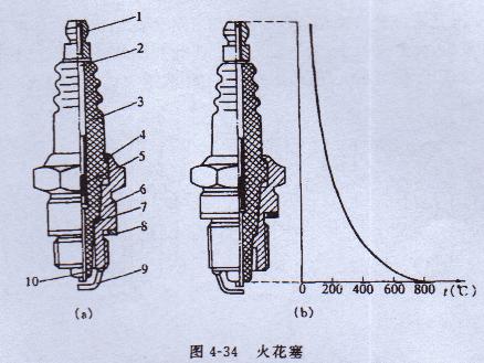 汽油發電(diàn)機火花塞 汽油發電機火花(huā)塞