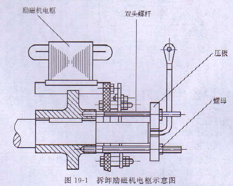 小型發電機拆卸 小型發電機拆卸