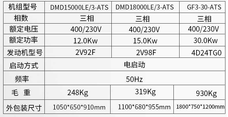 小型開架式5kw,8kw,12kw,15kw,30kwATS無人(rén)值守柴油發電機組參數 小型開架式5kw,8kw,12kw,15kw,30kwATS無人值守柴油發電機組參數
