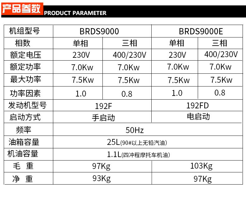 BR係列單三相7kw汽油發電機參數 BR係列單三相7kw汽油(yóu)發電機參(cān)數