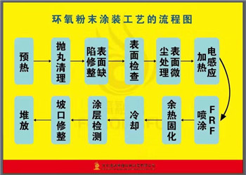 環氧粉末(mò)製(zhì)作工藝(yì).jpg