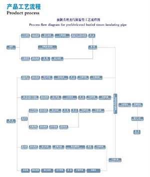 蒸（zhēng）汽保（bǎo）溫管工藝（yì）.png